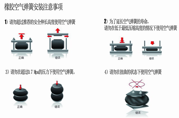 橡膠空氣彈簧安裝，橡膠空氣彈簧要求，橡膠空氣彈簧使用說明