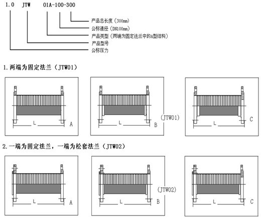 JTW型不銹鋼金屬軟管型號參數表