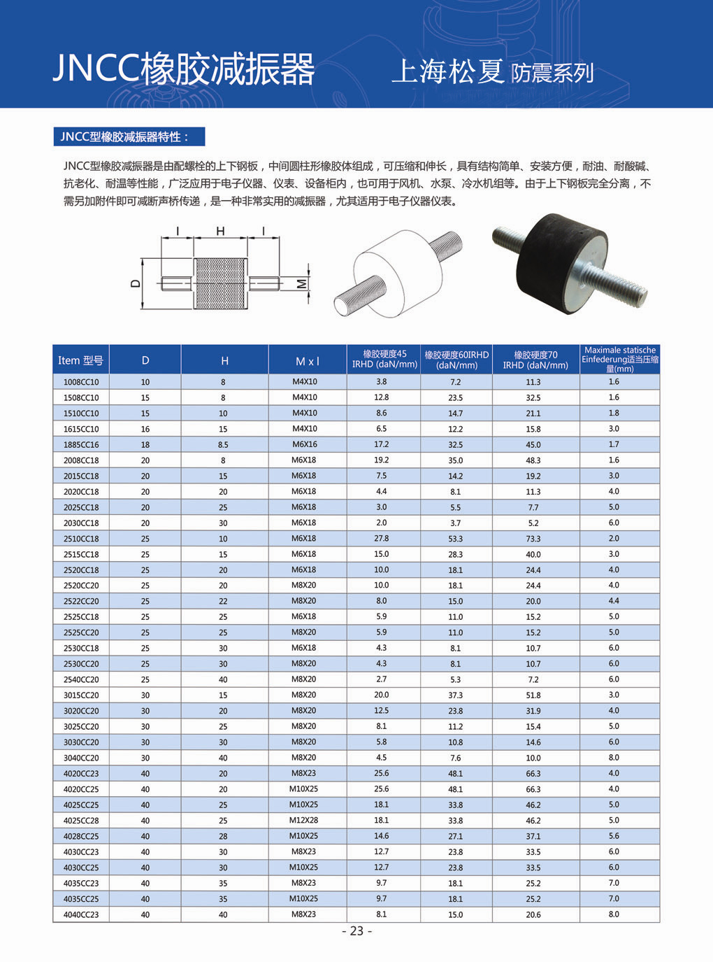 JNCC型橡膠減震器結構表